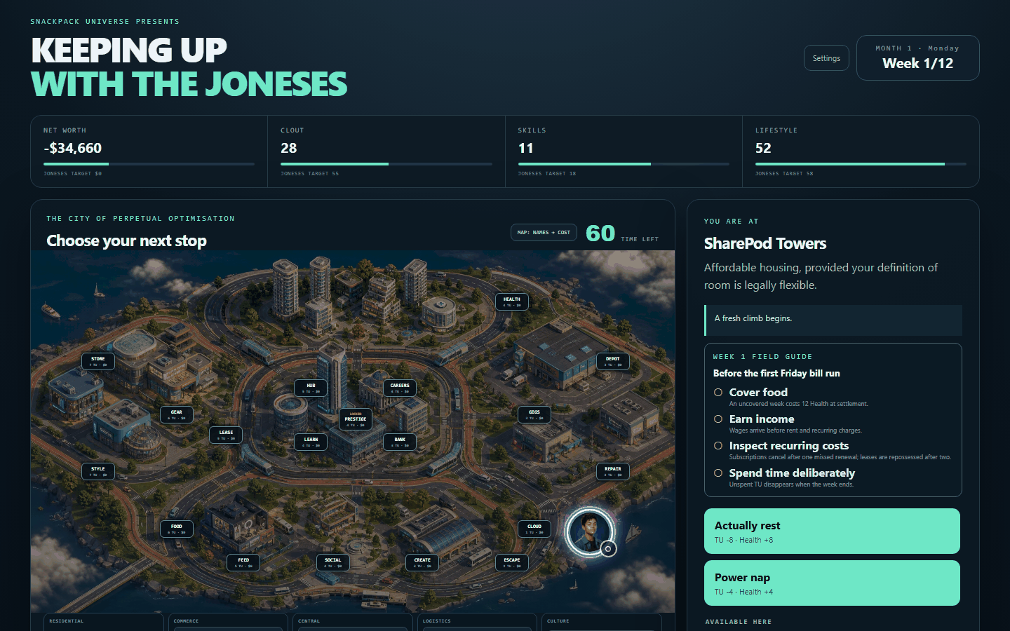 Keeping Up with the Joneses showing the Week 1 city map, the four Life Plan meters and the sixty-hour time budget